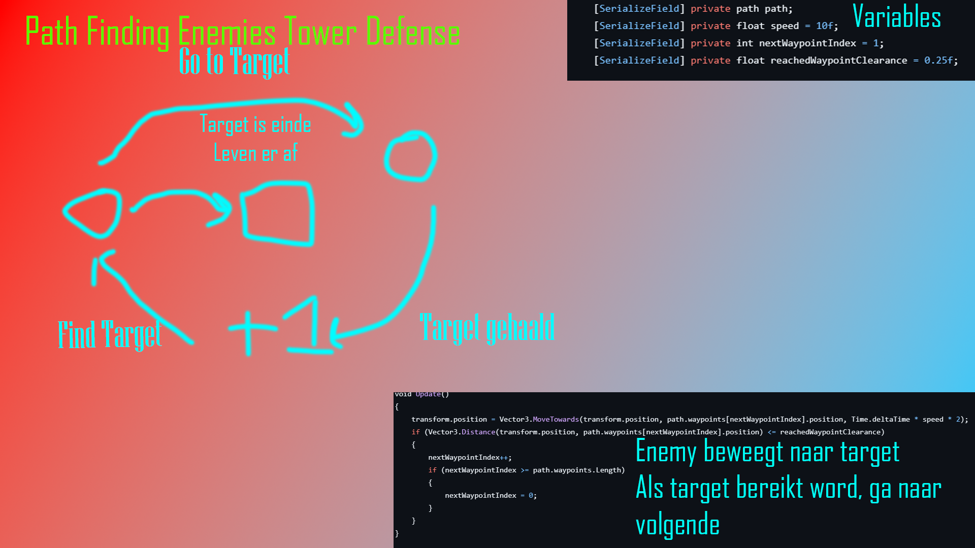 Foto van intro scherm My Tower Defense Project